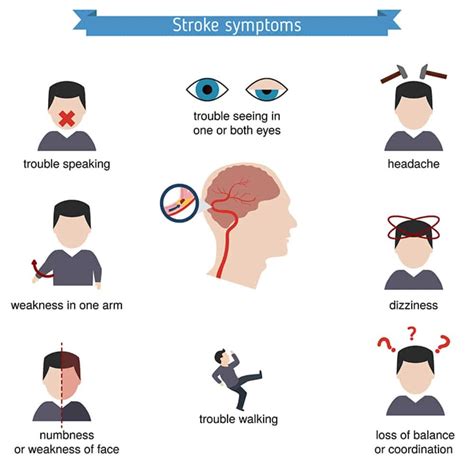 How Effective Is Ayurvedic Treatment For Stroke?