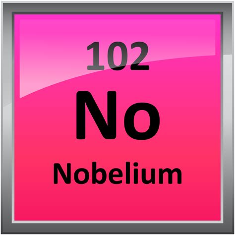 Nobelium No Element 102 Of Periodic Table Elements Flashcards | Images ...