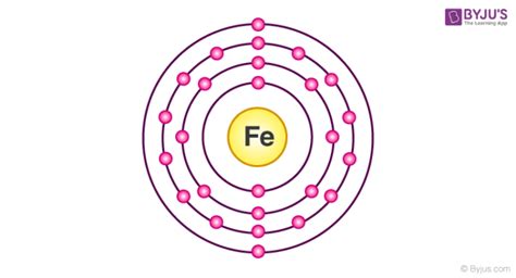 Write the Complete Electron Configuration for the Iron Atom - AmiyahgroKerr