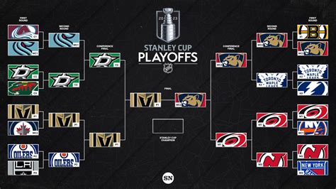 2024 Nhl Stanley Cup Bracket - Nevsa Adrianne