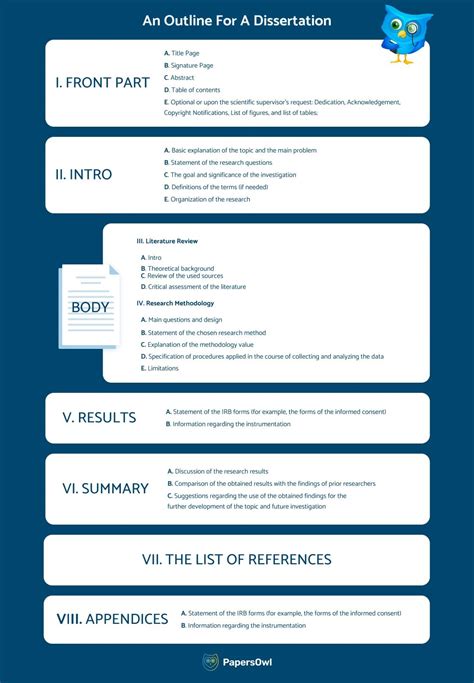 How to Create an Outline for a Dissertation