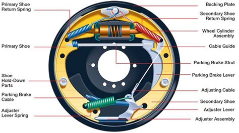 Animated Brake Parts