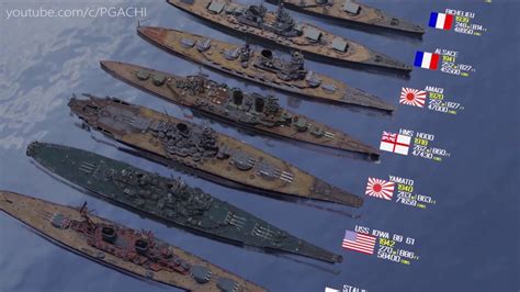 Warships Size Comparison (Launch year - Length - Displacement)