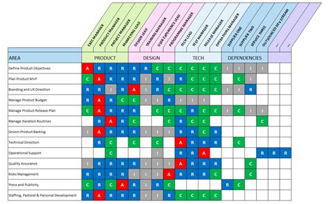 Raci Matrix Template Excel Free Download