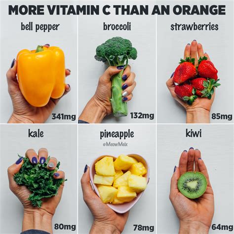 Foods with More Vitamin C than an Orange - MeowMeix