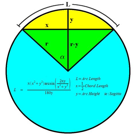 Arc Length Calculation Given Only the Chord Length and Arc Height ...