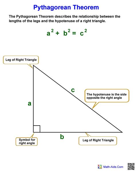 Pythagorean Theorem chart – Hoeden at Home