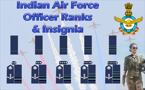 Indian Air Force Ranks and Insignia | IAF Ranks Insignia Badges