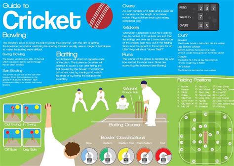 Cricket is one of the most popular sports played by both men and women.