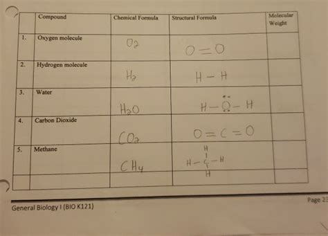 Solved Compound Chemical Formula Structural Formula | Chegg.com