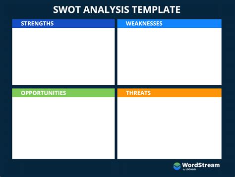 Empty Swot Template