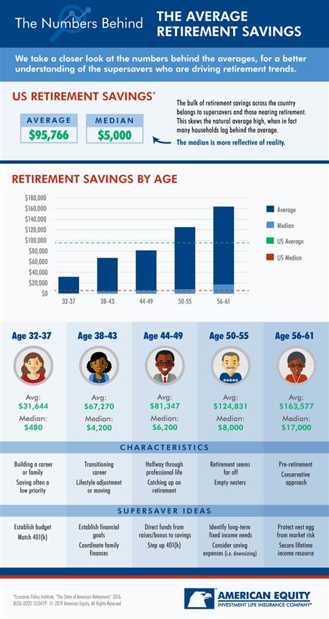 Nalc Retirement Chart 2024 - Merla Stephie