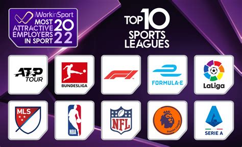 Top 10 Sports Leagues - The Most Attractive Employers in Sport 2022