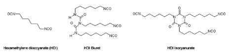 1.1: Chemical structures of hexamethylene diisocyanate (HDI) and two ...