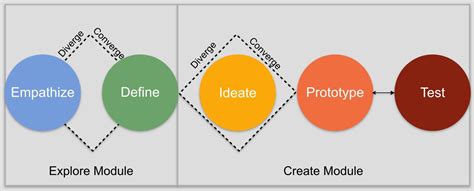 Design Thinking Workshop Examples - Design Talk