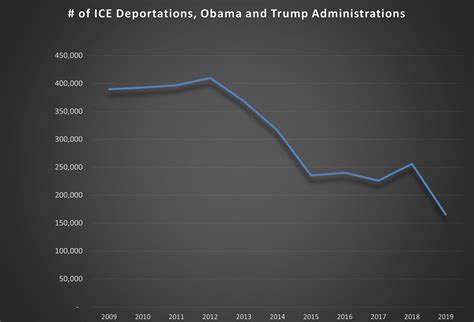 ICE Helps Keep America Safe - The Political Tourist