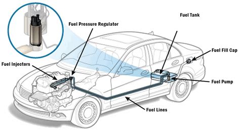 10 Symptoms of a Bad Fuel Pump (and Replacement Cost in 2022)