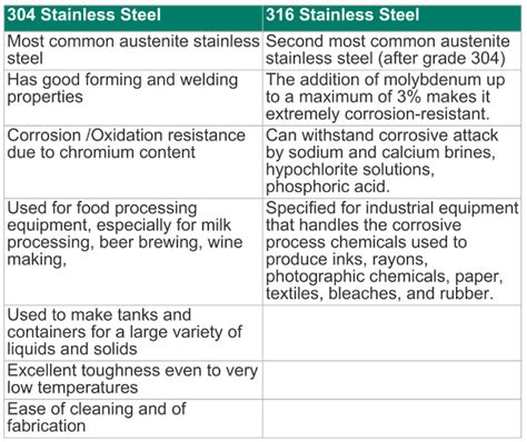 Stainless Steel Specifications