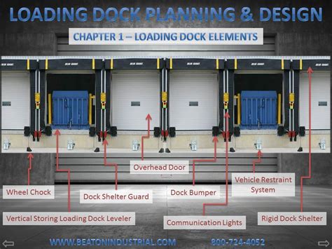 Loading dock designer - rekadetroit