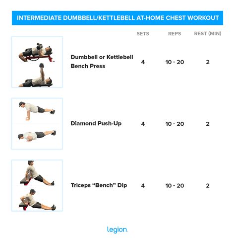 Chest Exercises With Weights