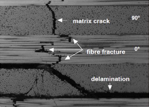 Analytical and Numerical Modeling of Delamination Evolution in Fiber ...