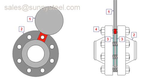 Spectacle Blind Flange, flange, flanges, pipe flange, Figure-8 Blanks ...