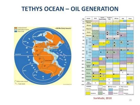 Tethys Ocean - Alchetron, The Free Social Encyclopedia