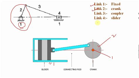 Top 161+ Single slider crank mechanism animation - Merkantilaklubben.org