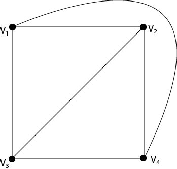 Planar Graph