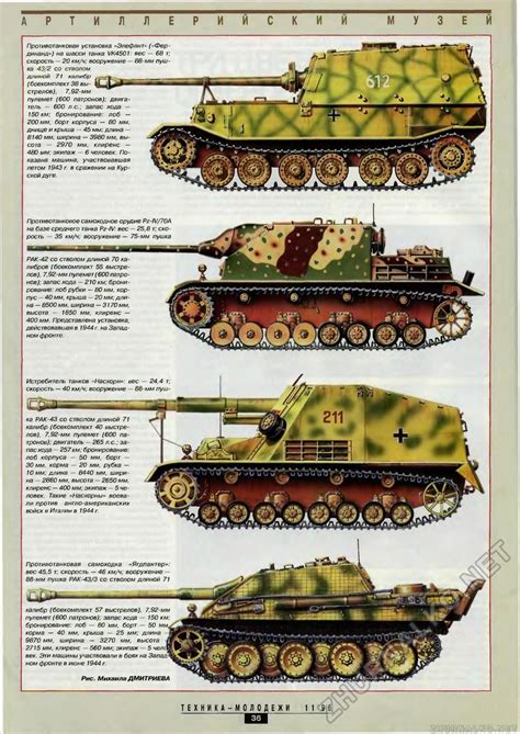 four different types of tanks on display in an old book, with caption below