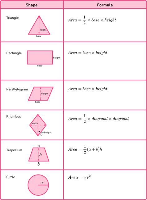 Area - GCSE Maths - Steps, Examples & Worksheet