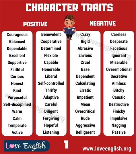 Character Traits: Comprehensive List of 240 Positive and Negative ...