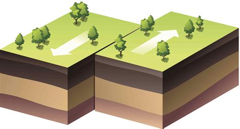 Learn About Different Fault Types