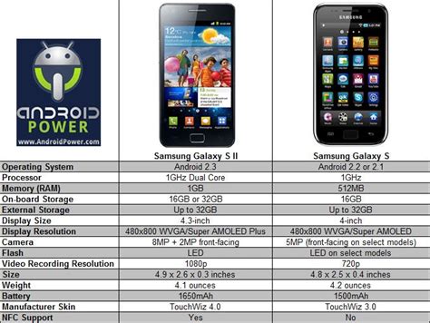 Samsung Galaxy A Series Phones Comparison Chart