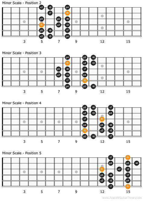 Chord Natural : Natural Minor Chords Scales Practice - YouTube ...