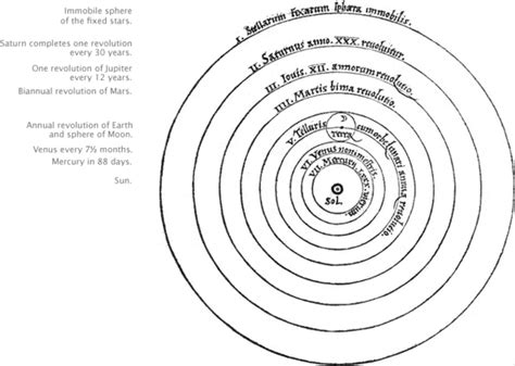 Scientific Revolutions Timeline | Timetoast timelines