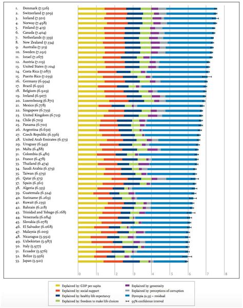 happiness-rankings – Via Jesus