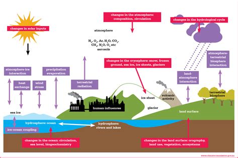 Introducing... the climate system - Climate Council