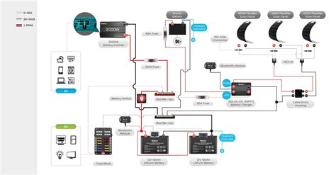 Typical RV Wiring Diagram Explained: Any Better Solution Available ...