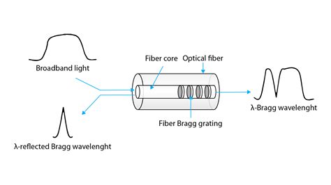 Fiber Laser Technology - EAGLE Lasers