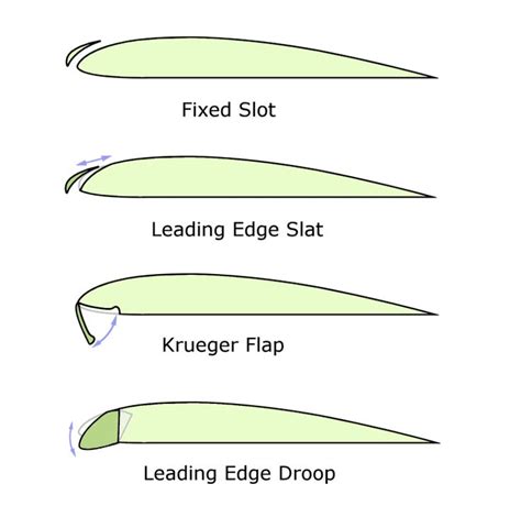 Ultralight Design – Design Concepts for Smaller Aircraft | Aircraft ...