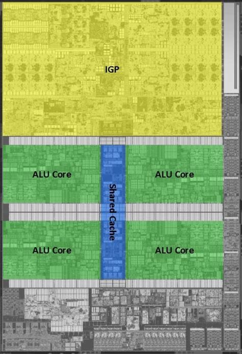 Intel Skylake CPU architecture | Download Scientific Diagram