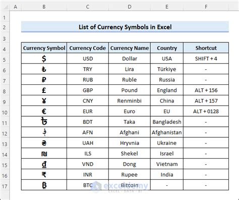 Currency Symbols And Names