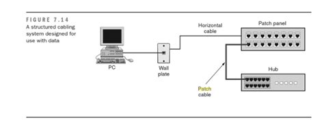 Sample Data InstallationsFiber Optic Components