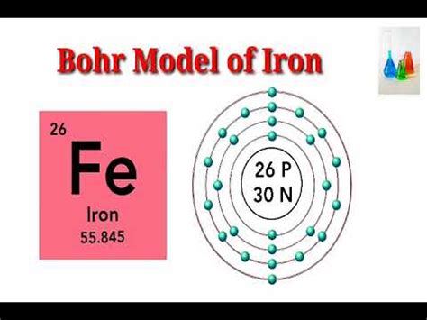 Bohr Model of Iron. - YouTube