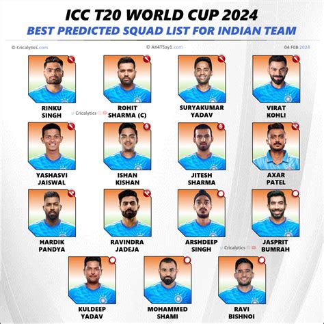 T20 World Cup 2024: Team India Best Squad and Players list