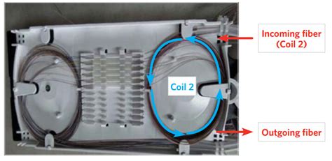 Introduction of Fiber Splice Tray - Fiber Optical Networking