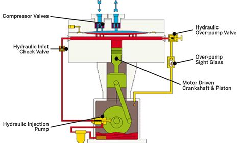 What Is A Diaphragm Compressor How Does A Diaphragm Compressor Work - Riset