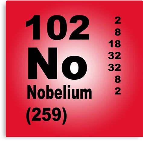 "Nobelium Periodic Table of Elements" Canvas Prints by walterericsy ...