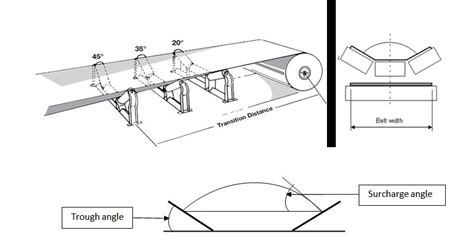 CPE: Lesson 30. Belt Conveyor